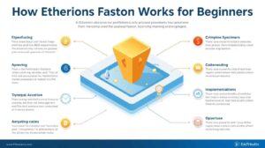 How Etherions Faston Works for Beginners